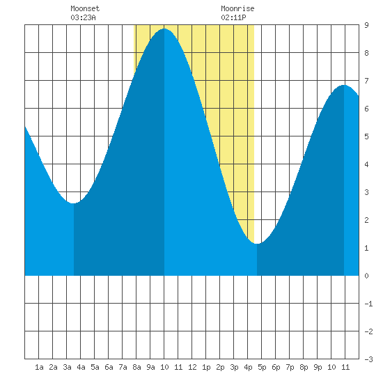 Cliff Point tide chart for Tuesday, December 14, 2021