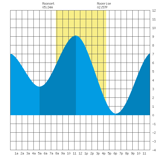 Cliff Point tide chart for Thursday, December 16, 2021