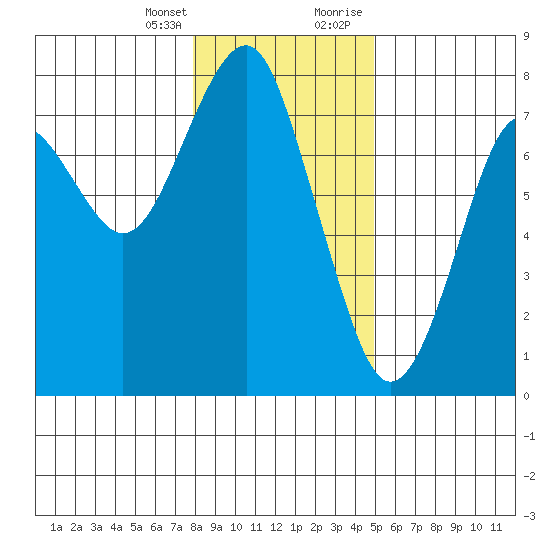 Cliff Point tide chart for Friday, January 14, 2022