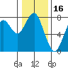 Cliff Point tide chart for Sunday, January 16, 2022