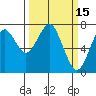 Cliff Point tide chart for Tuesday, March 15, 2022