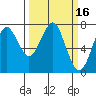 Cliff Point tide chart for Wednesday, March 16, 2022