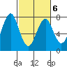 Cliff Point tide chart for Sunday, March 6, 2022