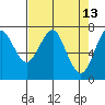 Cliff Point tide chart for Wednesday, April 13, 2022