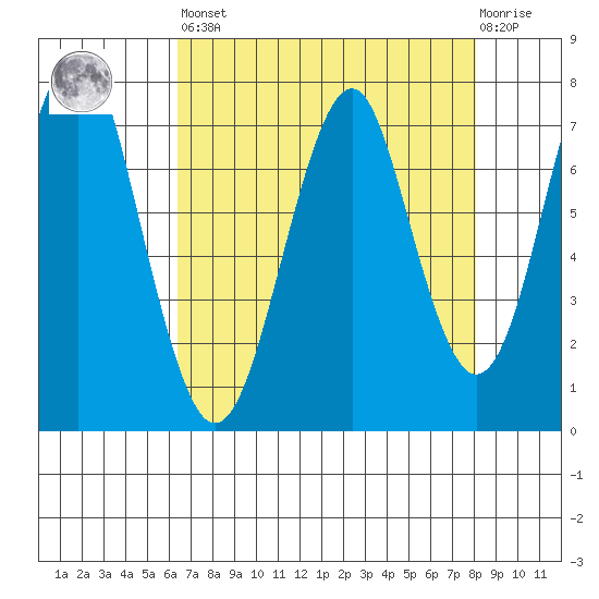 Cliff Point tide chart for Saturday, April 16, 2022