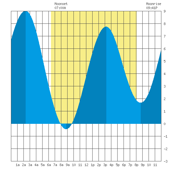 Cliff Point tide chart for Sunday, April 17, 2022