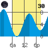Cliff Point tide chart for Saturday, April 30, 2022