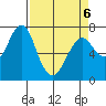 Cliff Point tide chart for Wednesday, April 6, 2022