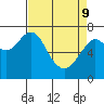 Cliff Point tide chart for Saturday, April 9, 2022