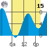 Cliff Point tide chart for Sunday, May 15, 2022