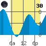 Cliff Point tide chart for Monday, May 30, 2022