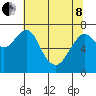 Cliff Point tide chart for Sunday, May 8, 2022