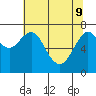 Cliff Point tide chart for Monday, May 9, 2022