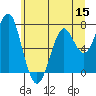 Cliff Point tide chart for Wednesday, June 15, 2022