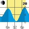 Cliff Point tide chart for Monday, June 20, 2022