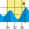 Cliff Point tide chart for Wednesday, June 8, 2022