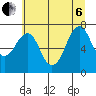 Cliff Point tide chart for Wednesday, July 6, 2022