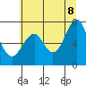 Cliff Point tide chart for Friday, July 8, 2022