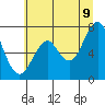 Cliff Point tide chart for Saturday, July 9, 2022