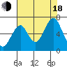 Cliff Point tide chart for Thursday, August 18, 2022