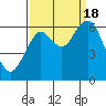 Cliff Point tide chart for Sunday, September 18, 2022