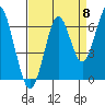 Cliff Point tide chart for Thursday, September 8, 2022