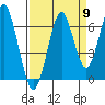 Cliff Point tide chart for Friday, September 9, 2022