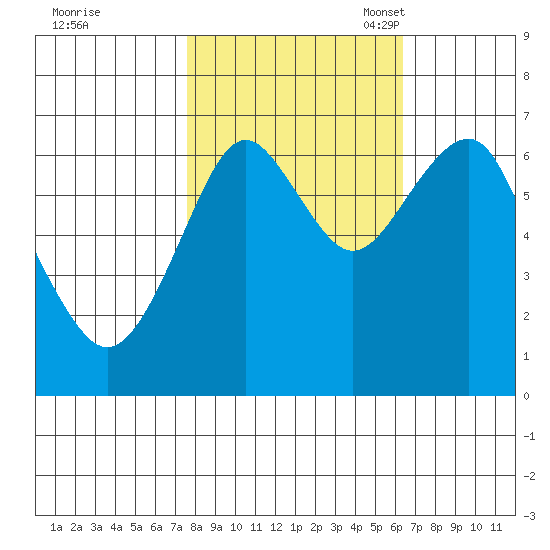 Cliff Point tide chart for Wednesday, October 19, 2022