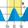 Cliff Point tide chart for Thursday, October 6, 2022