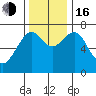 Cliff Point tide chart for Wednesday, November 16, 2022