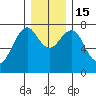 Cliff Point tide chart for Thursday, December 15, 2022