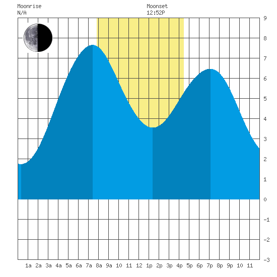 Cliff Point tide chart for Friday, December 16, 2022