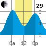 Cliff Point tide chart for Thursday, December 29, 2022