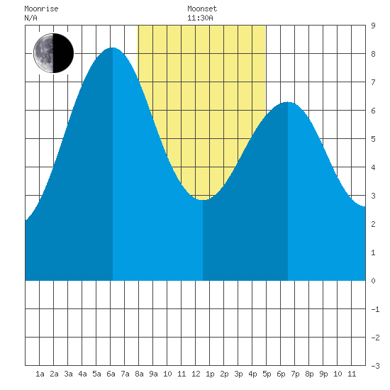 Cliff Point tide chart for Saturday, January 14, 2023