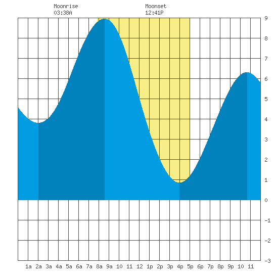 Cliff Point tide chart for Tuesday, January 17, 2023