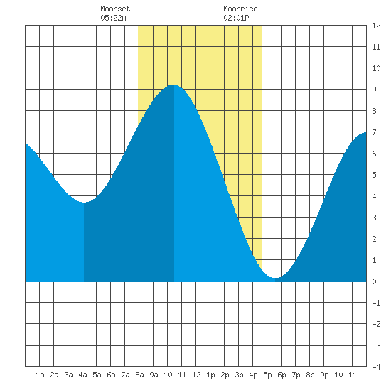 Cliff Point tide chart for Tuesday, January 3, 2023