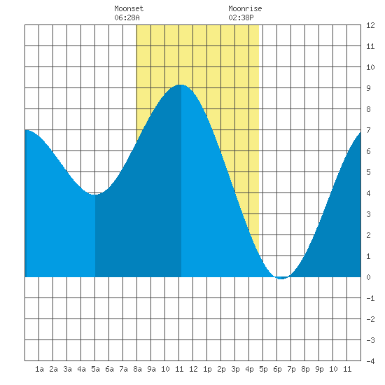 Cliff Point tide chart for Wednesday, January 4, 2023