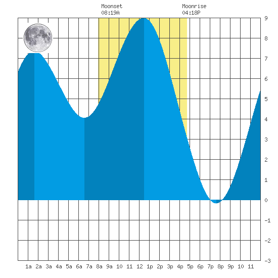 Cliff Point tide chart for Friday, January 6, 2023