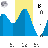 Cliff Point tide chart for Friday, January 6, 2023