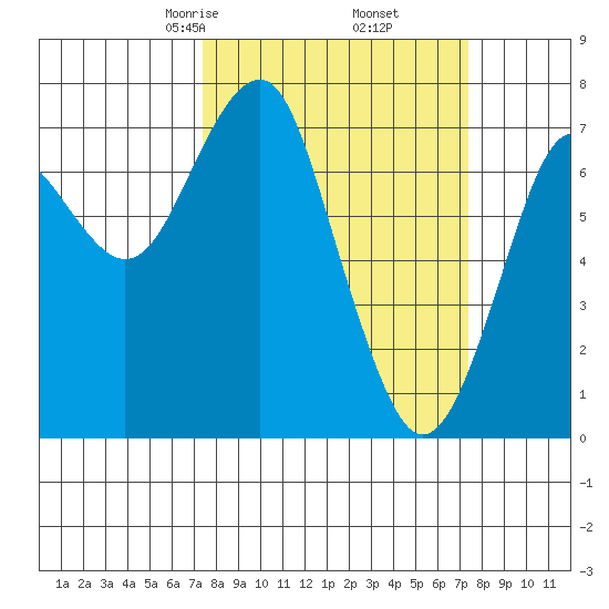 Cliff Point tide chart for Friday, March 17, 2023