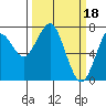 Cliff Point tide chart for Saturday, March 18, 2023