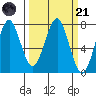 Cliff Point tide chart for Tuesday, March 21, 2023