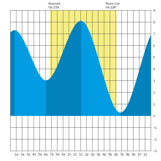 Cliff Point tide chart for Sunday, March 5, 2023