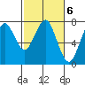 Cliff Point tide chart for Monday, March 6, 2023