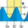 Cliff Point tide chart for Wednesday, March 8, 2023