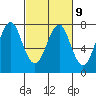 Cliff Point tide chart for Thursday, March 9, 2023