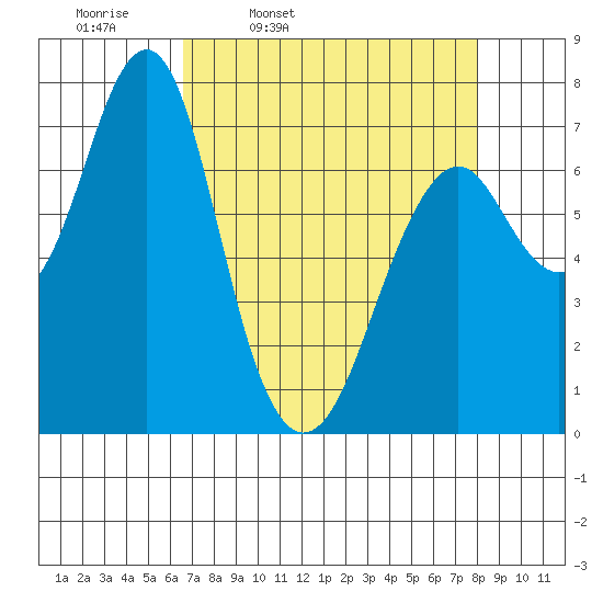 Cliff Point tide chart for Tuesday, April 11, 2023