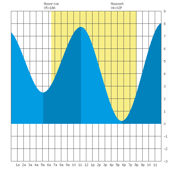 Cliff Point tide chart for Sunday, April 16, 2023