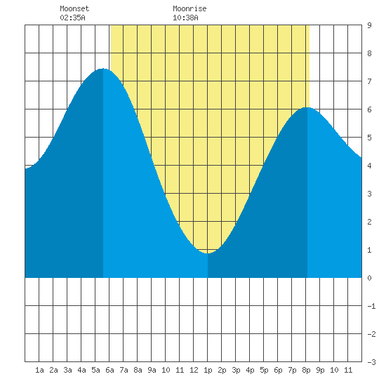 Cliff Point tide chart for Wednesday, April 26, 2023
