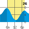 Cliff Point tide chart for Wednesday, April 26, 2023